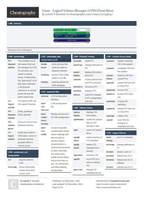 Linux LVM Cheat Sheet / Quick Referen.